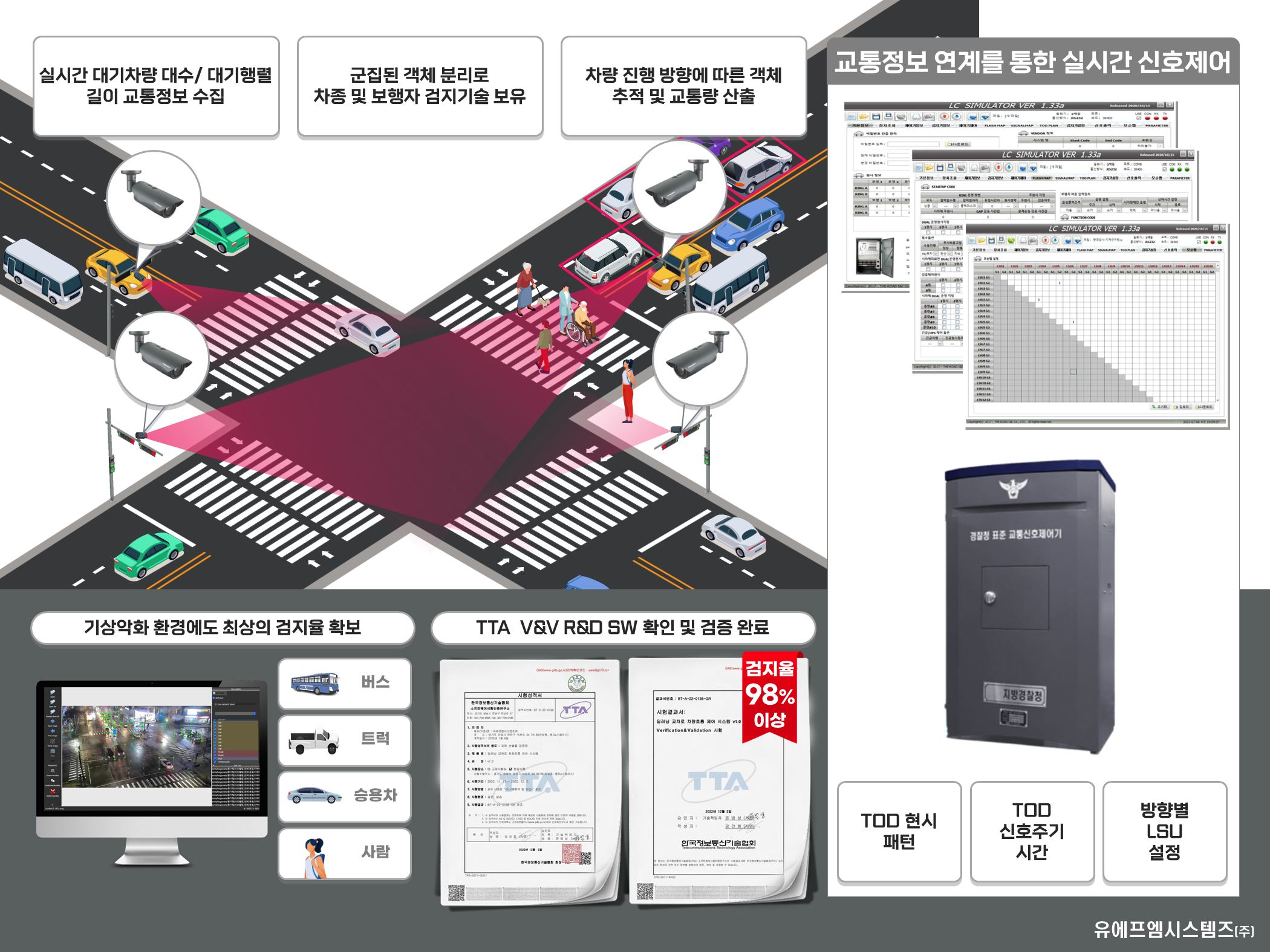 rnd 딥러닝 기반 객체 감응을 활용한 차량흐름 제어 시스템 이미지