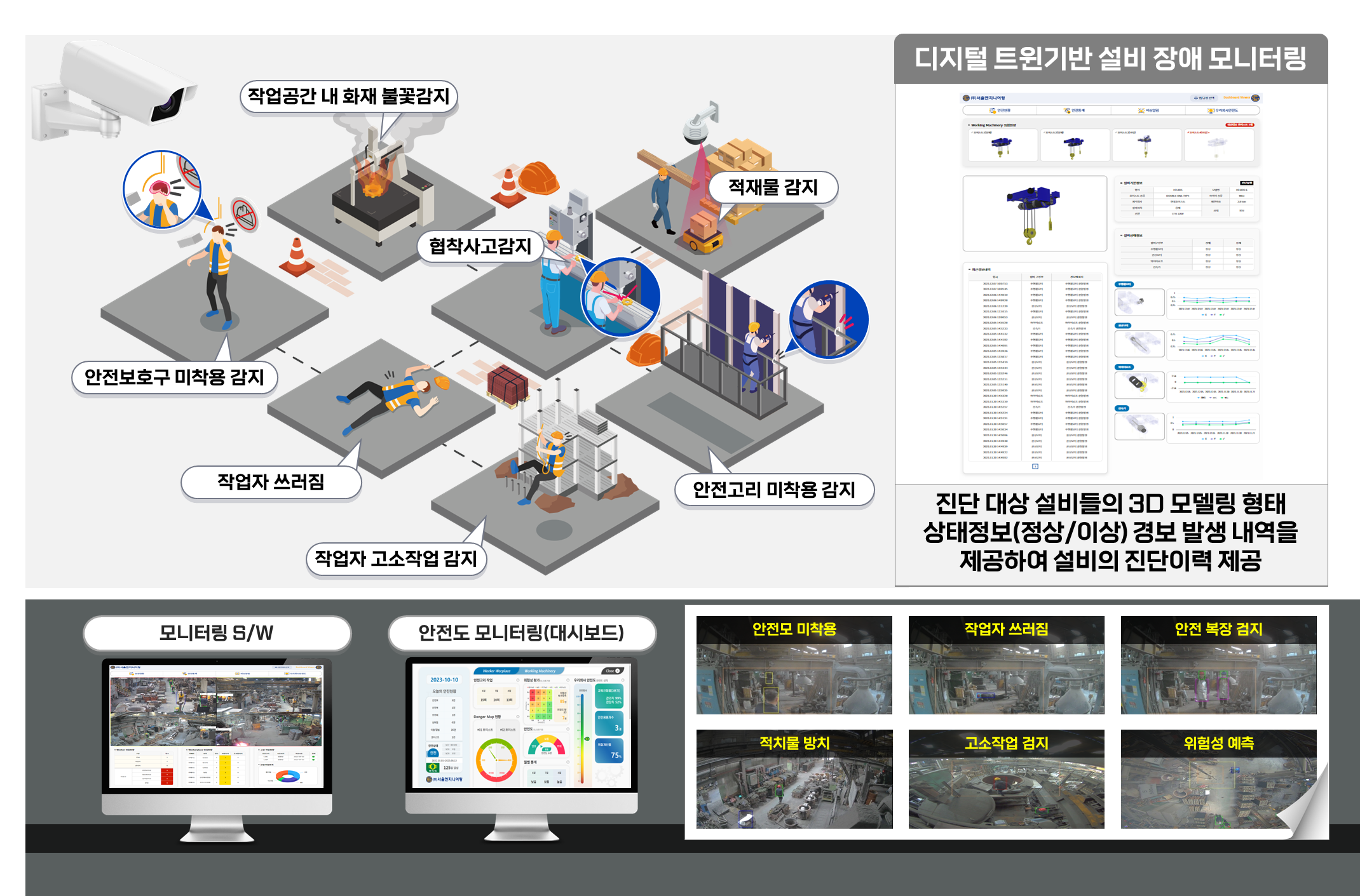 rnd AIoT 기반 금속주조공장 3w 산업안전감시 시스템 이미지