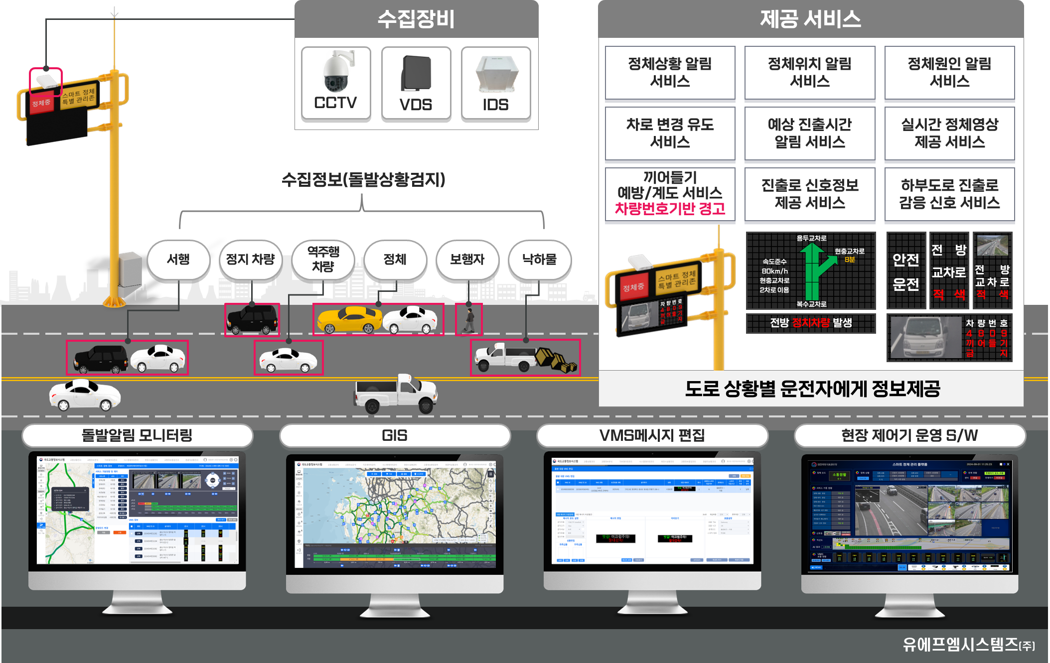 정체 알리미 삽도 이미지