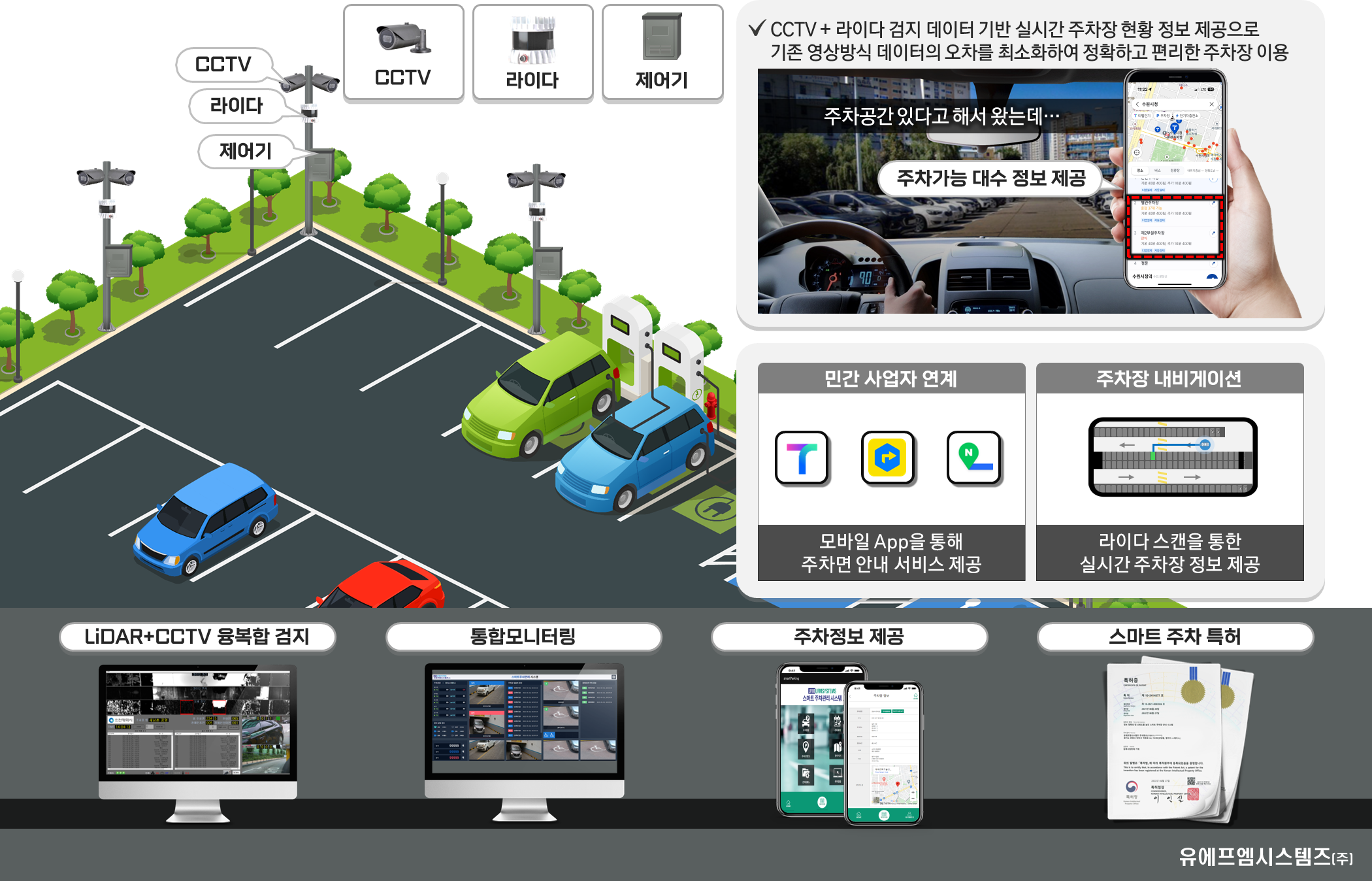 스마트 주차 삽도 이미지