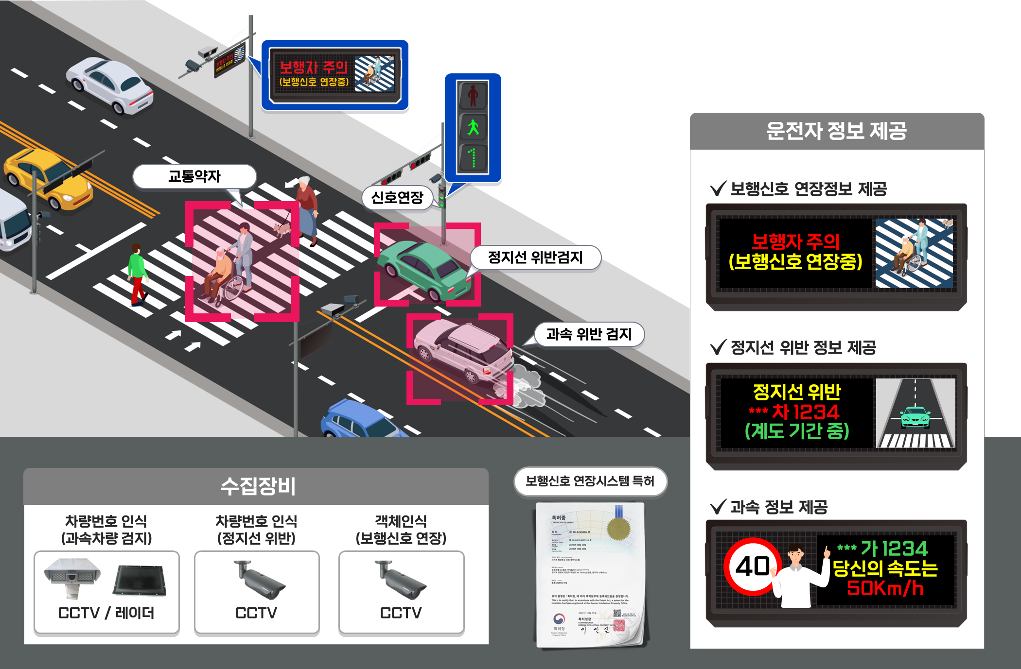 스마트 횡단보도 삽도 이미지